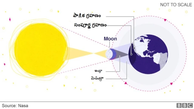 సూర్య గ్రహణం