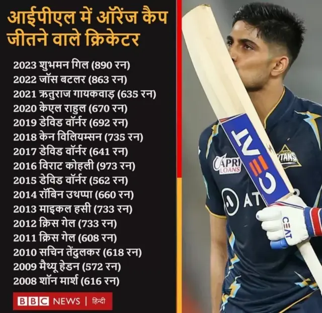 शुभमन गिल