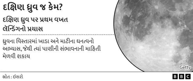 ચંદ્રયાન-3