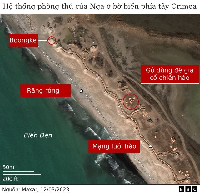 Hệ thống phòng thủ của Nga