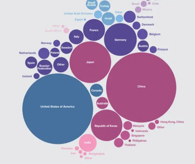 উদ্ভাবনী ক্ষমতায় বাংলাদেশের অবস্থান দক্ষিণ এশিয়ার দেশগুলোর মধ্যে সবচেয়ে নীচে