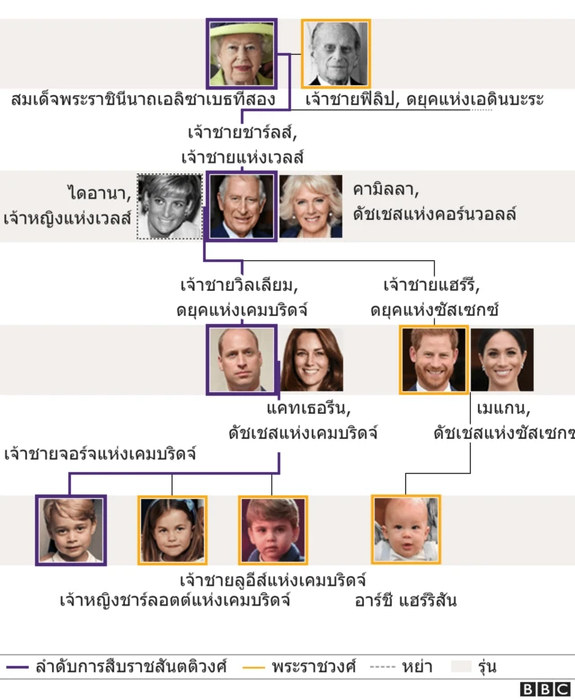 พระประวัติเจ้าชายฟิลิป ดยุคแห่งเอดินบะระ