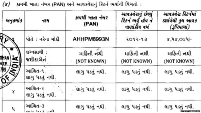 नरेंद्र मोदी, जसोदाबेन