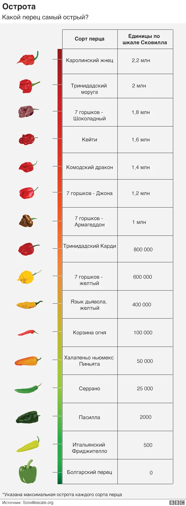 Почему мы так любим острое? Три теории - BBC News Русская служба