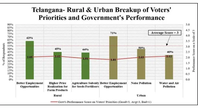 ఏడీఆర్ సర్వే