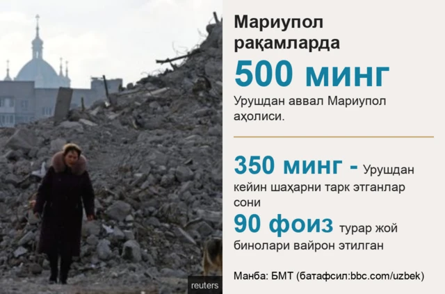 Мариупол рақамларда