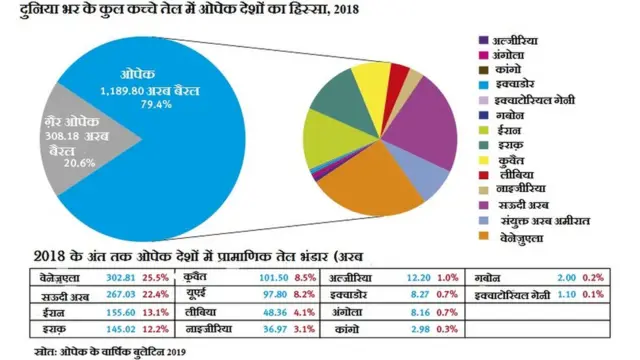 तेल भंडार