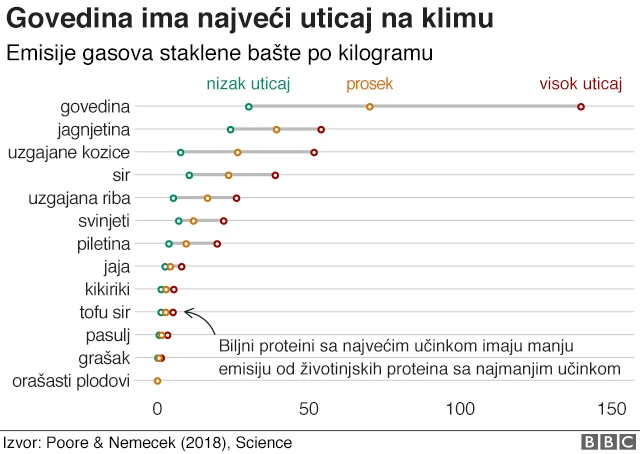 mapa hrane koja ugrožava životnu sredinu
