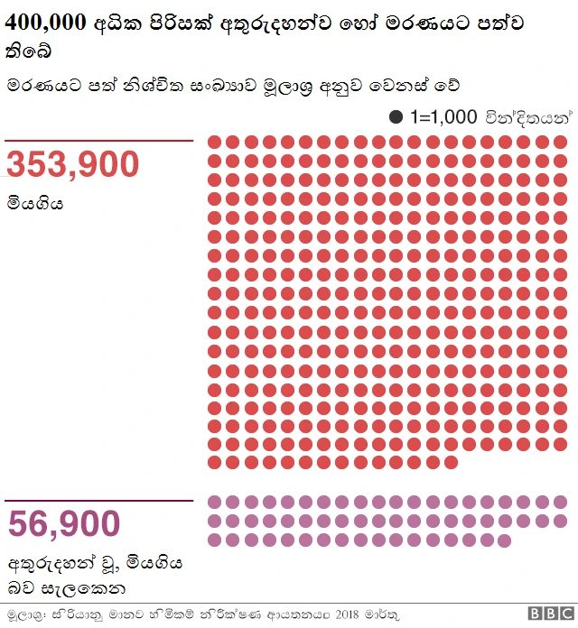 සිරියාව
