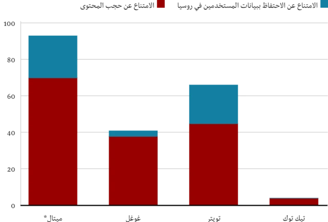 الغرامات المفروضة في 2020-2021