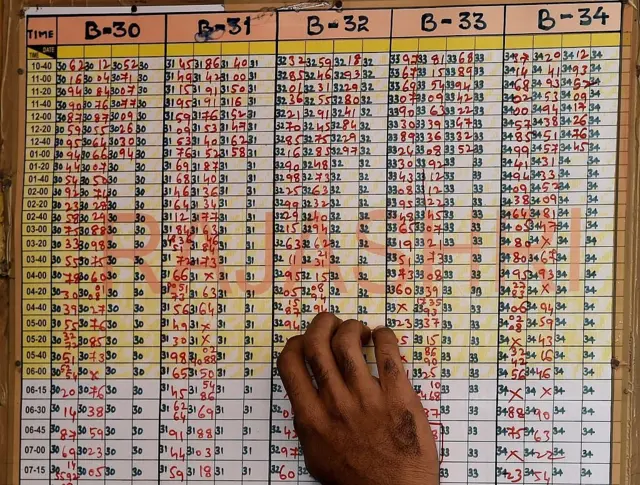 లాటరీ ఫలితాలు