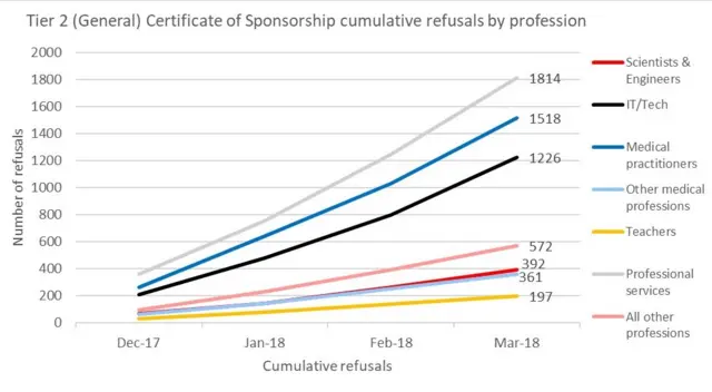 上限を超えたためにビザが認められなかった人材の職種別の内訳