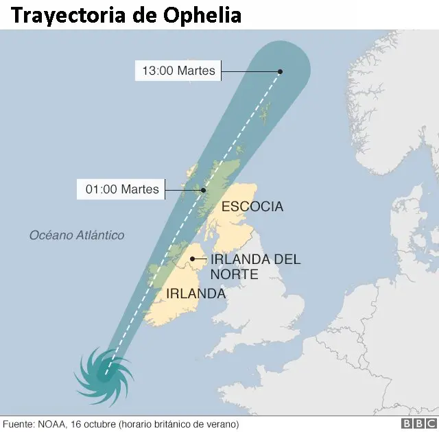 Trayectoria esperada de Ophelia