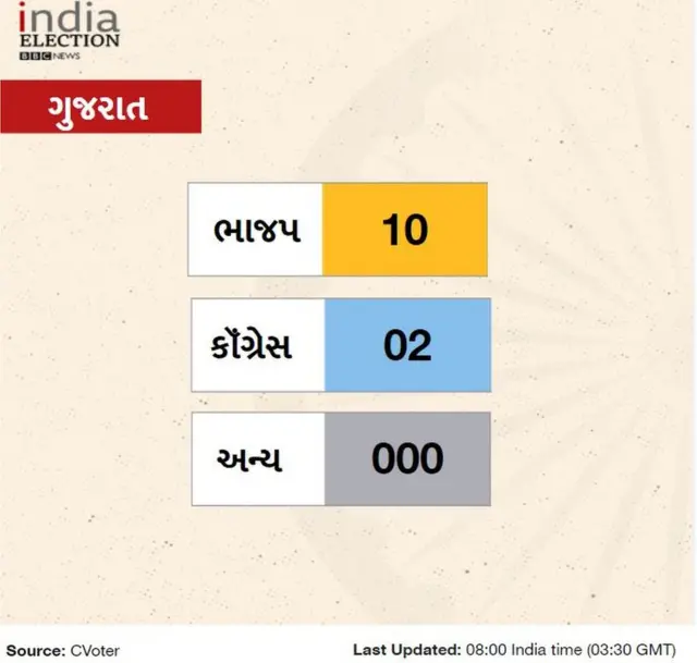 લોકસભાની ચૂંટણી