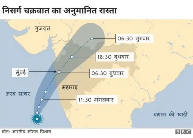 निसर्ग का अनुमानित रास्ता