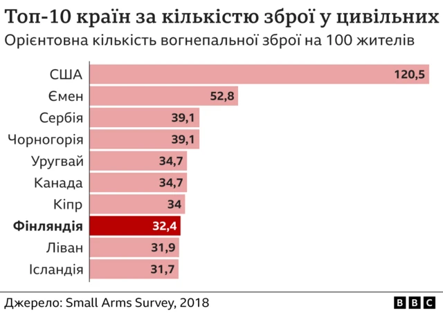 графіка про зброю