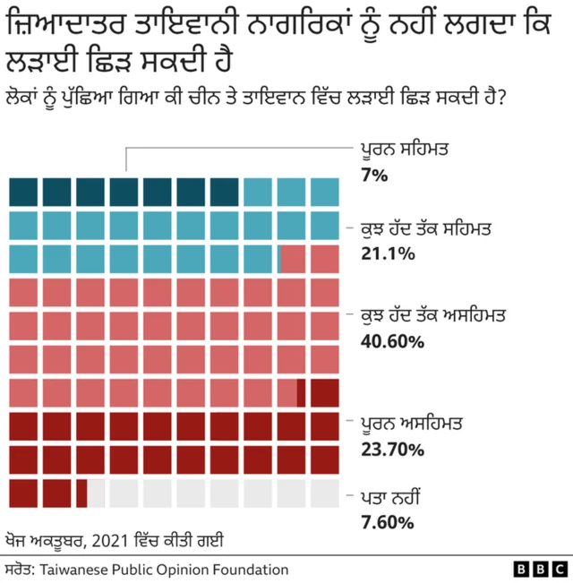ਚੀਨ ਤਾਇਵਾਨ