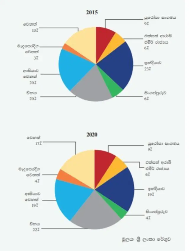 ආනයන ප්‍රභව