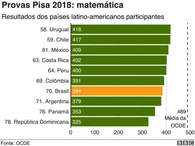 prova pisa 2018 matemática