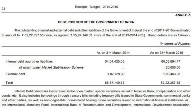 દસ્તાવેજ