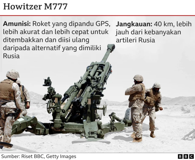 Howitzer M777