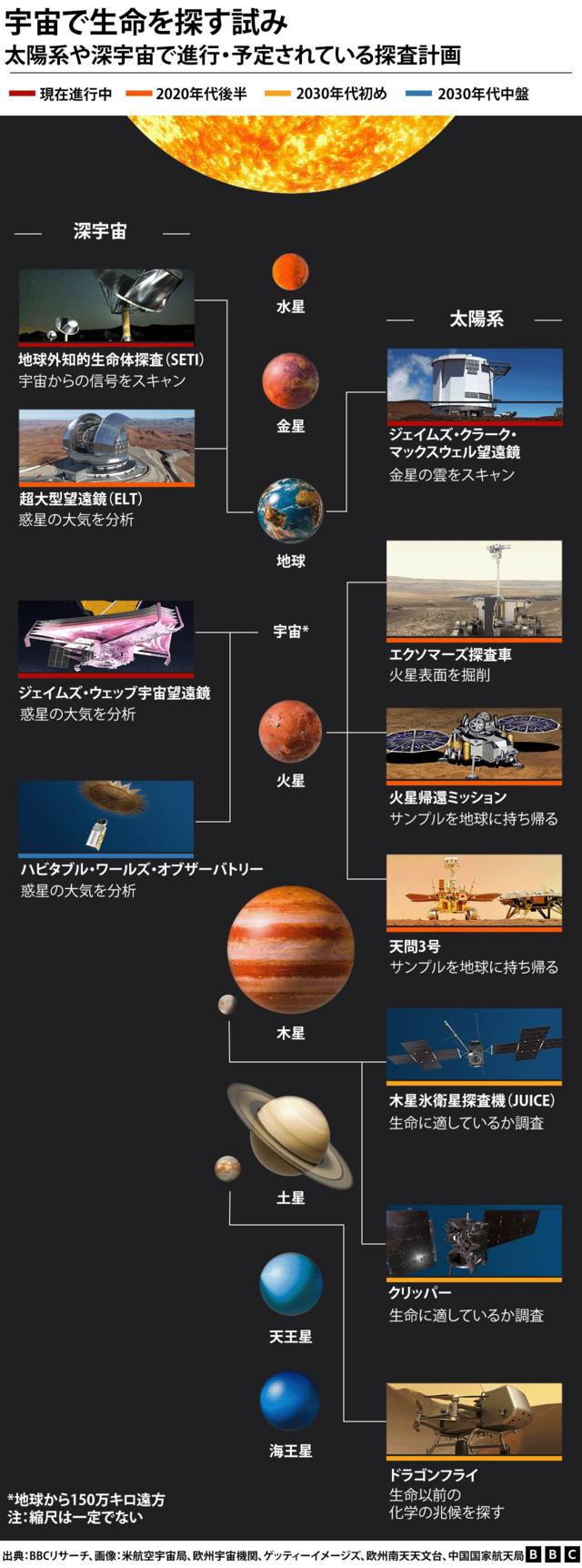 地球外生命体、「あと数年」で見つかると言われている理由は？ - BBC