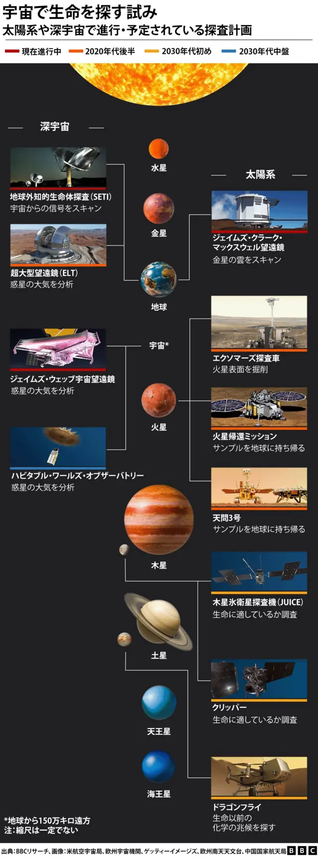 地球外生命体、「あと数年」で見つかると言われている理由は？ - BBCニュース