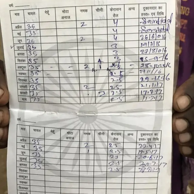 राशन कार्ड