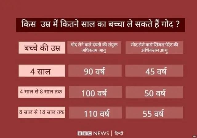 भारत में बच्चा गोद लेने के नियम