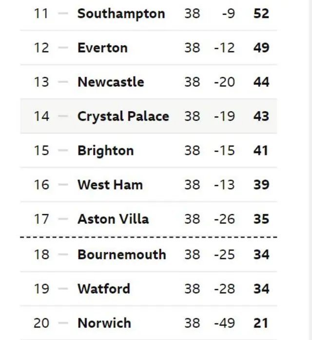 Ndị nọ na Premier League