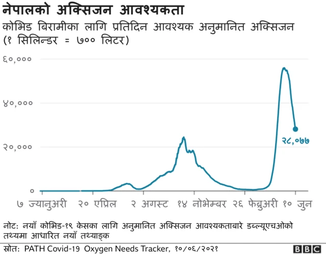 अक्सिजन