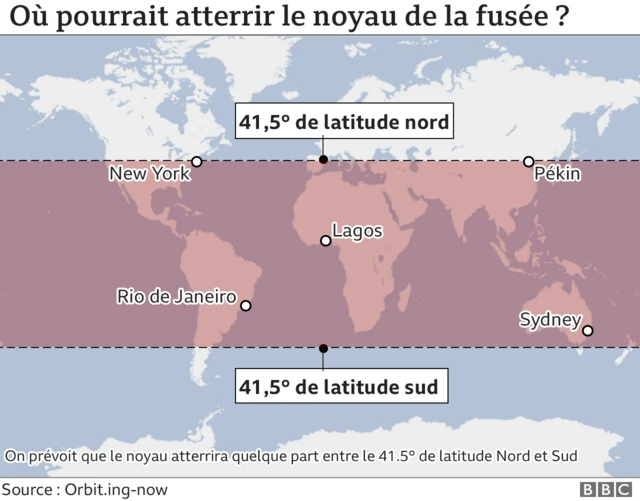 Probable point de chute de la fusée.