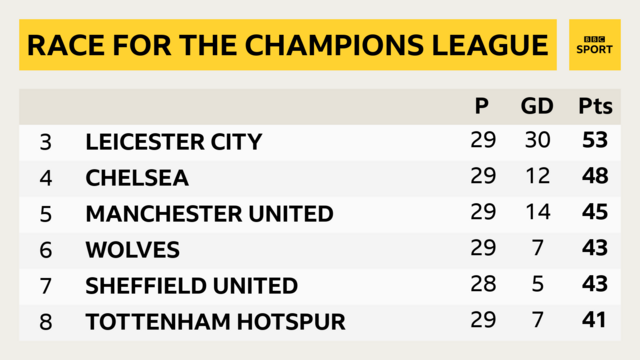 Premier league games on terrestrial online tv