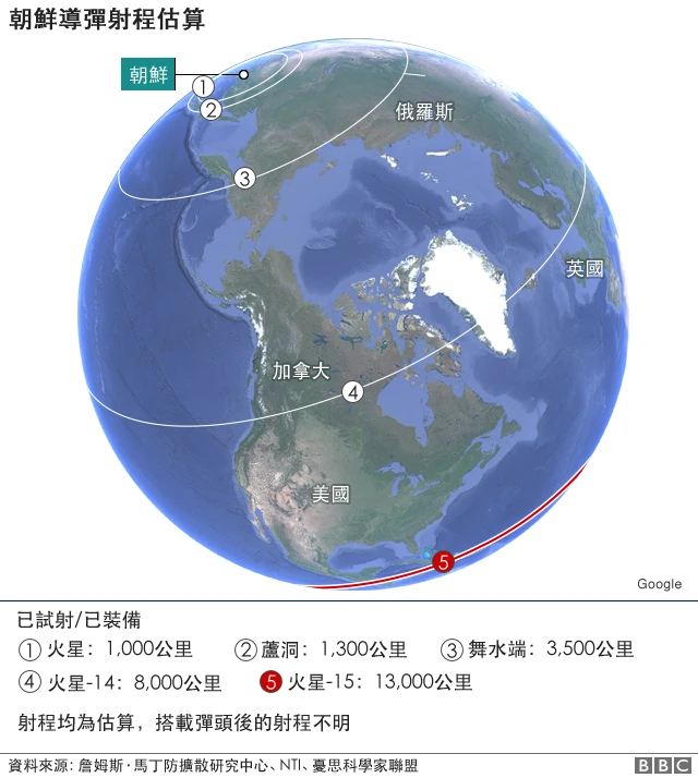 North Korean missile range