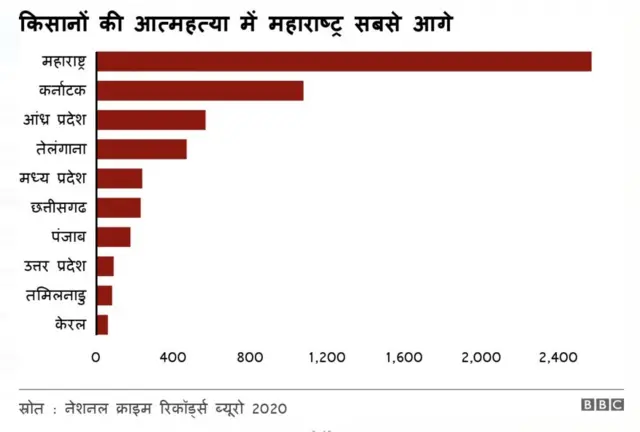 आत्महत्या