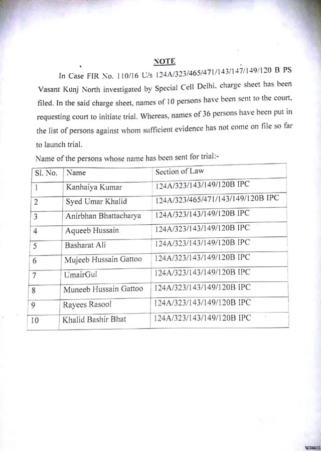 ਚਾਰਜਸ਼ੀਟ