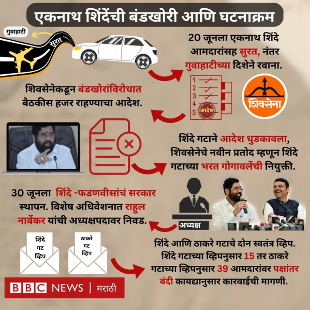 एकनाथ शिंदे