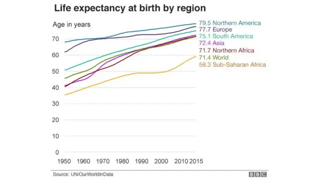 kematian, dunia, harapan hidup