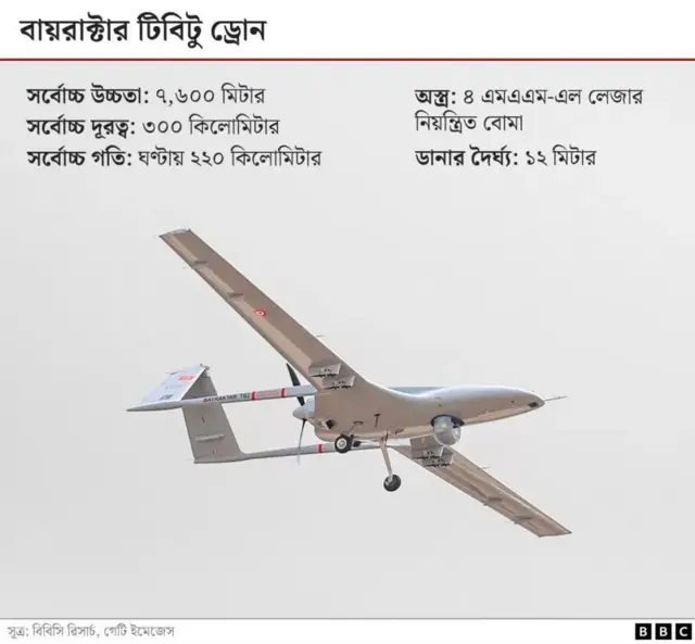 বাইরাকটার টিবি টু ড্রোন