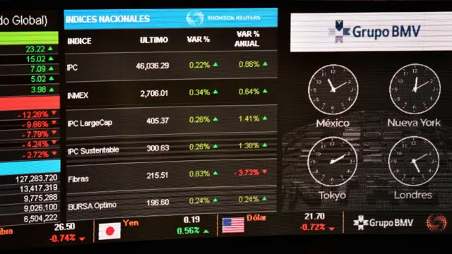 Bolsa Mexicana de Valores