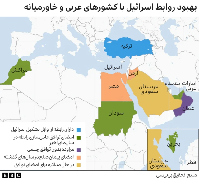 نقشه توضیح روابط اسرائیل
