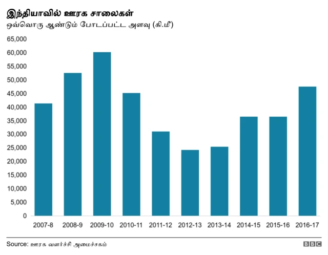 அரசின் அதிகாரபூர்வ தகவல்கள்
