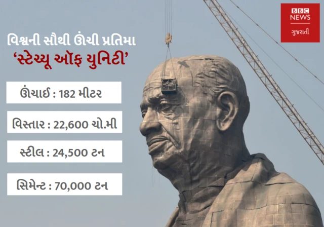 સ્ટેચ્યૂ ઑફ યુનિટીની તસવીર