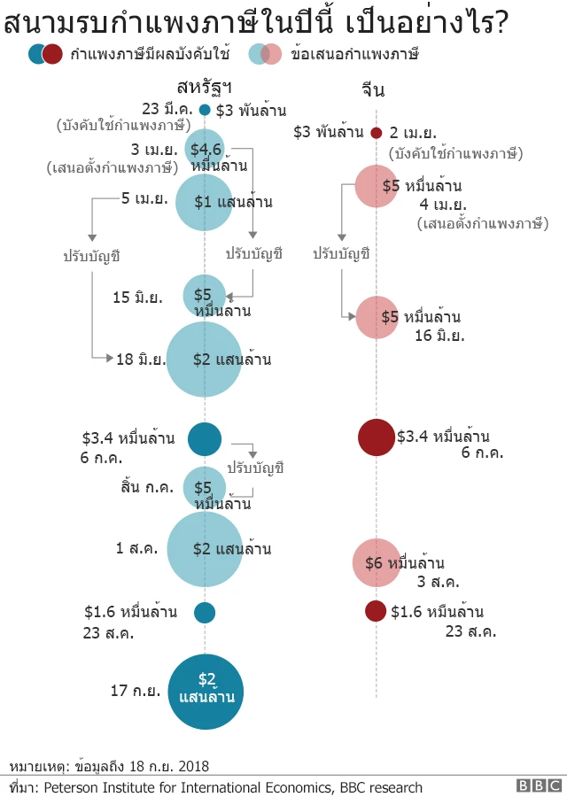 แผนภาพ