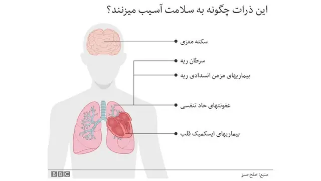 air pollution