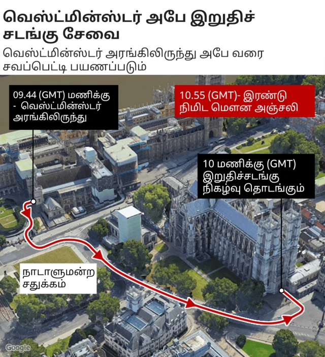 வென்ஸ்ட்மின்ஸ்டர் அரங்கு முதல் அபே வரை