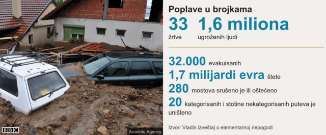 poplave u Srbiji 2014.