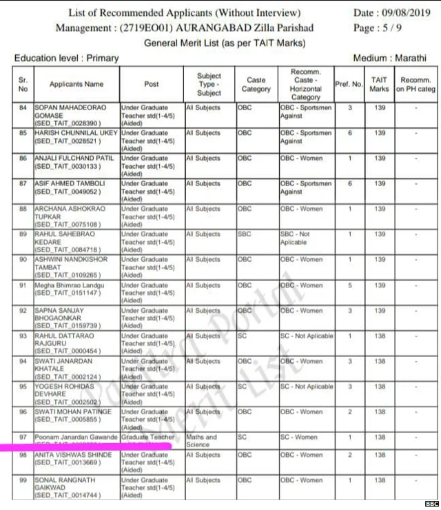 पूनमची औरंगाबाद महापालिकेच्या शाळेत प्राथमिक शिक्षक पदी निवड झालीय.