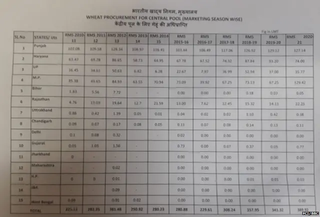 ਕਣਕ ਦੀ ਖਰੀਦ