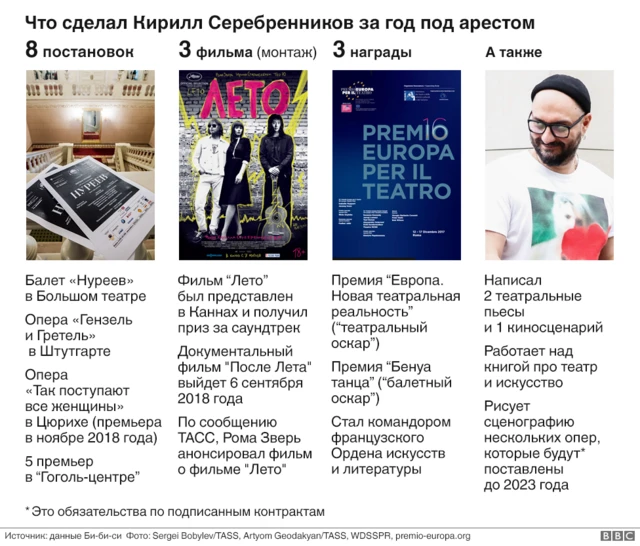 Что сделал за год